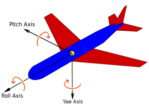 محورهای اصلی هواپیما